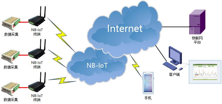 NBIOT DTU典型應用方案.jpg