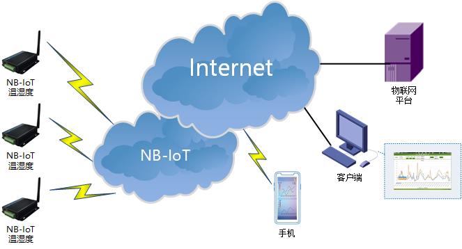 4G路由器|NBIOT終端|GPRS DTU|5G無線數傳